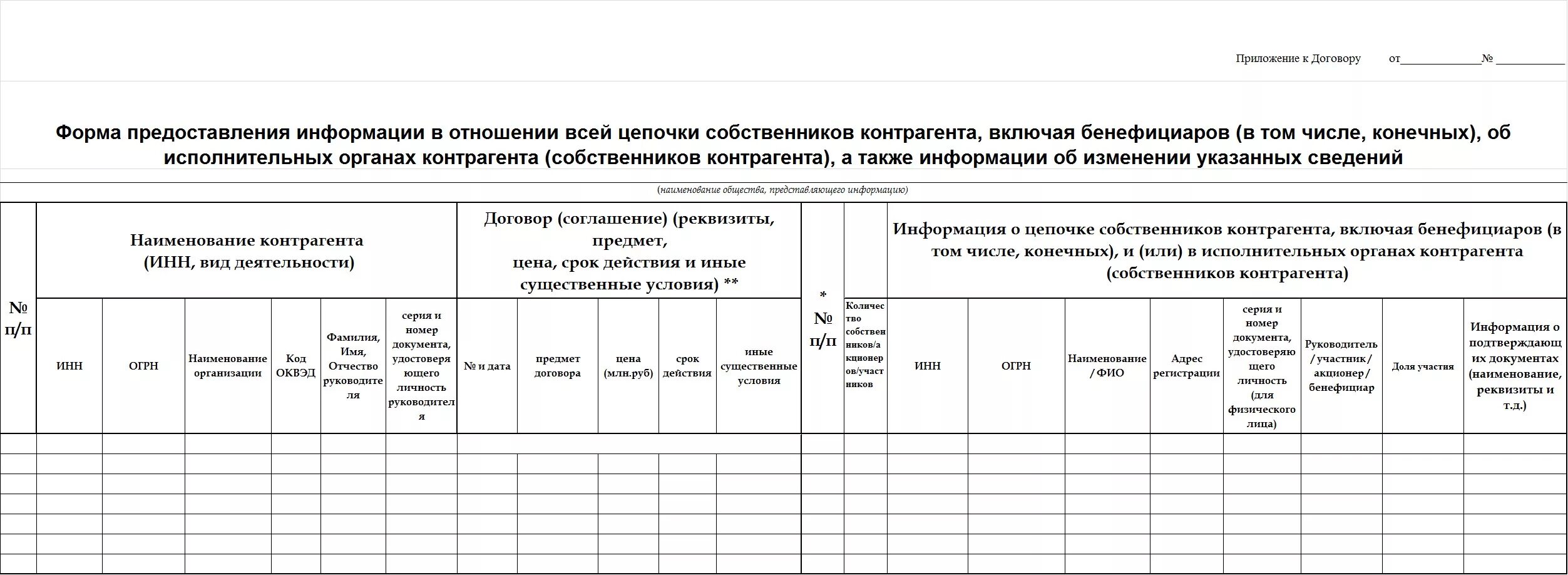 Информация о бенефициарных владельцах подлежит проверке. Образец заполнения информации о цепочке собственников контрагента. Справка о цепочке собственников. Справка о цепочке собственников включая бенефициаров образец. Цепочка собственников форма.