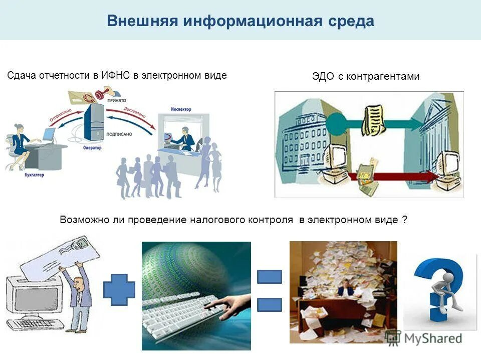 внешняя среда организации. внешняя информационная среда. внешняя информационная среда. схема подсистем информационной системы. средства обучения информатике в начальной школе.