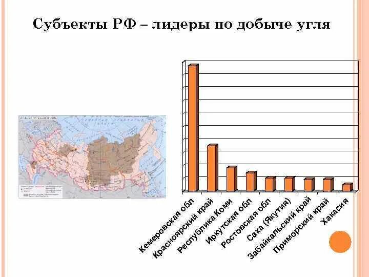 Регионы Лидеры по добыче угля. Лидеры по добыче каменного угля в России. Субъекты Лидеры по добыче угля в России. Субъекты РФ Лидеры по добыче угля. Добыча каменного угля регион