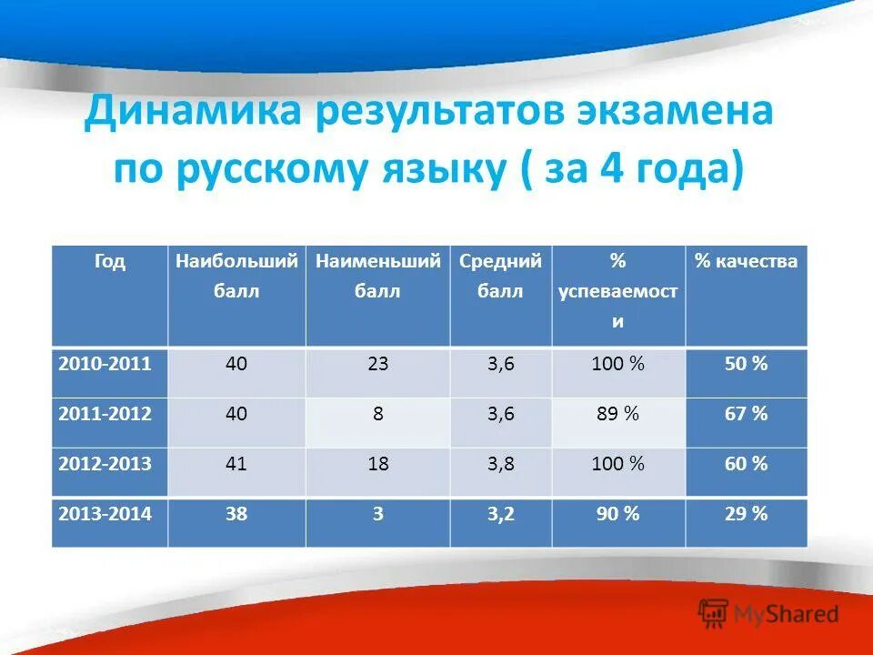 экзамен по информатике 11 класс баллы. огэ по биологии баллы. информатика экзамен сколько баллов на 3. минимальные баллы по егэ. проходнйо бал егж по русскому.
