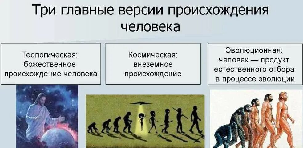 Версии истории человечества
