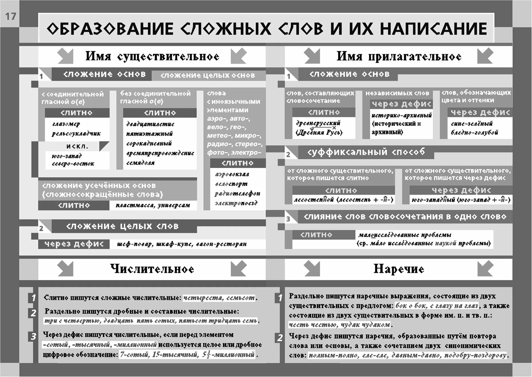 Повторить правописание. Правописание повторяющихся слов. Образование сложных слов. Правописание повторяющихся слов. Повторить правописание словарных слов.