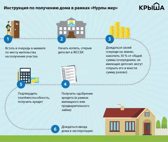 Иин проверить очередь на жилье в казахстане