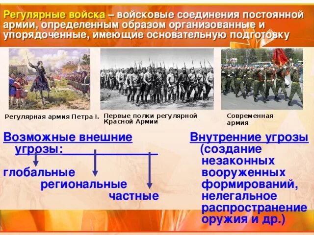 Как назывались состоявшие из полков вооруженные формирования. Как назывались состоявшие из полков вооруженные формирования