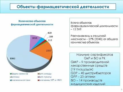 Сферы фармацевтической деятельности