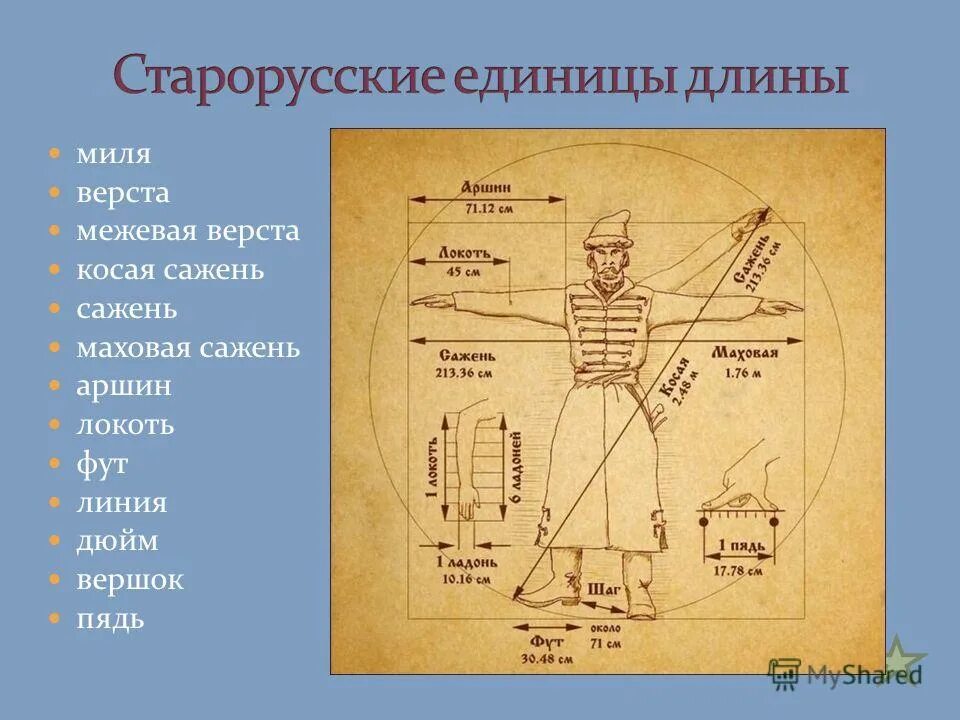 Сажень верста аршин. Древние русские меры. Локоть сажень аршин пядь вершок. Сажень верста аршин. Единицы длины вершок пядь локоть аршин сажень верста.
