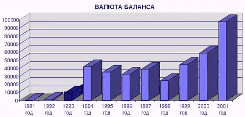 Значение валюта баланса. Значение валюта баланса