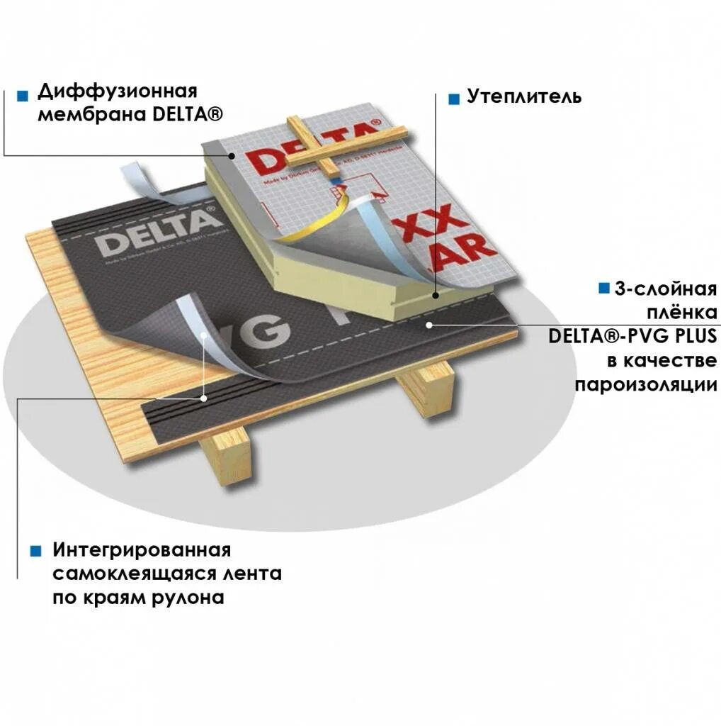 Диффузная мембрана. Диффузионная мембрана Дельта фальц. Кровли мембрана диффузионная мембрана. Диффузионная мембрана для фальцевой кровли. Мембрана Дельта кровля с утеплителем.
