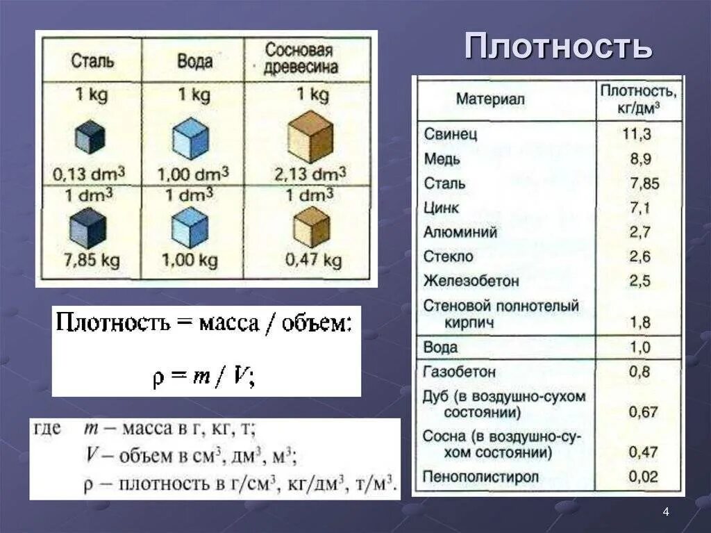 Чему равна масса стали