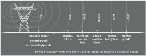 Power frequency