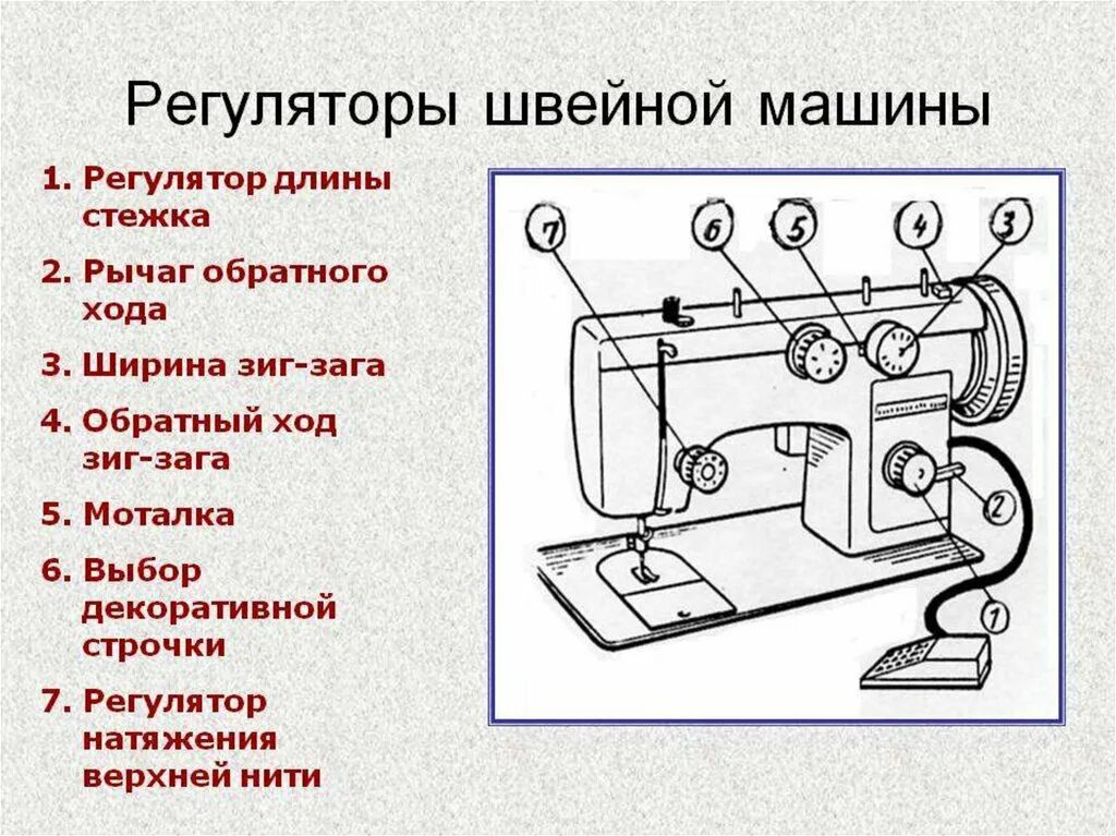 Высота швейной машинки. Перечислите регуляторы современной швейной машины 6 класс. Регулятор длины стежка швейной машины Чайка. Натяжитель верхней нити промышленной швейной машинки. Регуляторы швейной машинки технология 6.