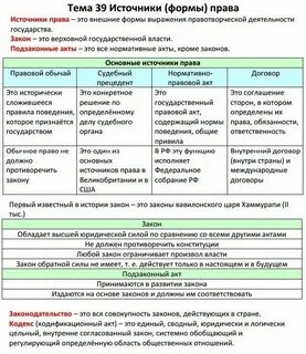 Право в обществе таблица