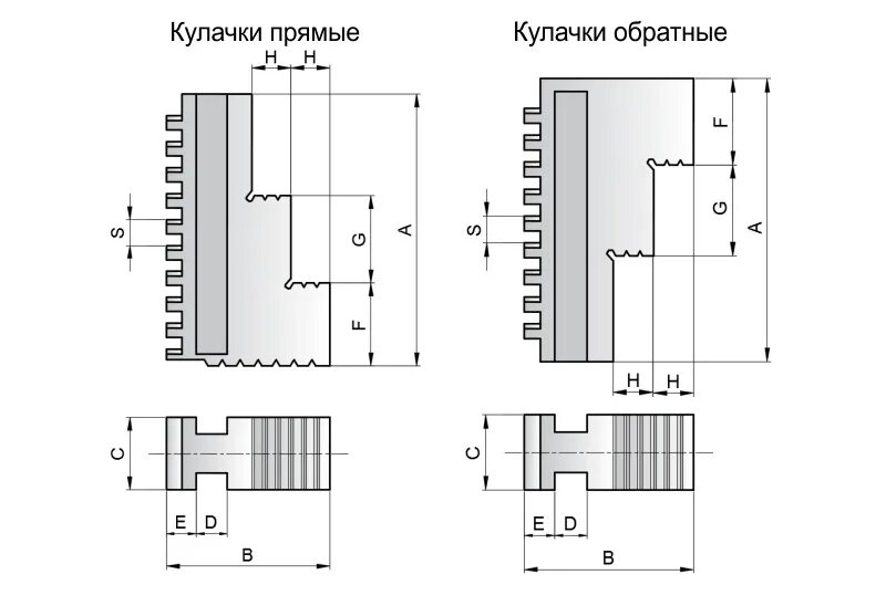 Кулачки обратные патрона. Кулачки обратные патрона. Кулачки обратные 250мм. Прямые кулачки для токарного патрона 250. Кулачки для патрона 400мм шаг 12.