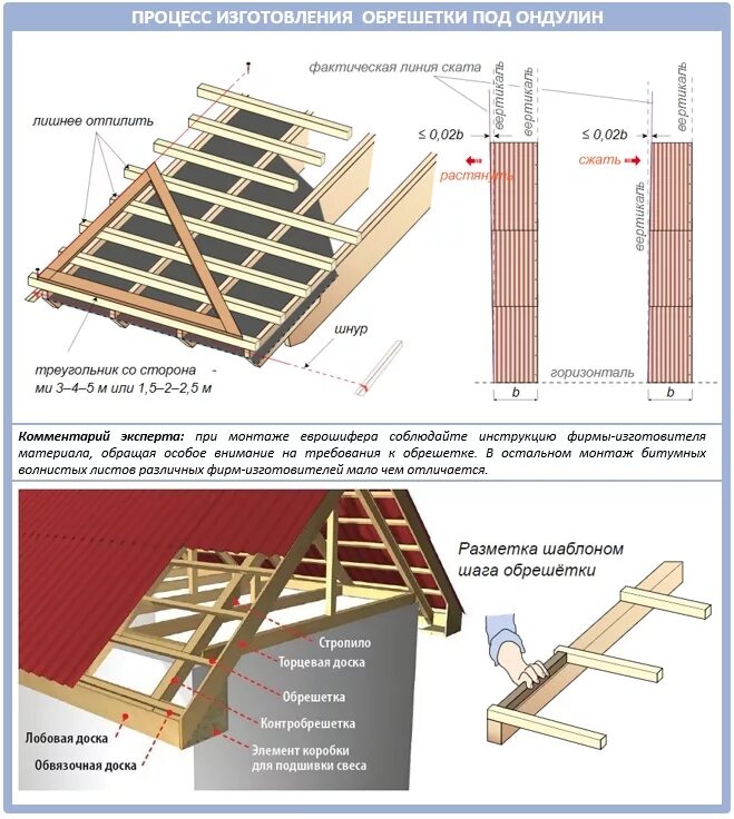Обрешетка крыши какой шаг. Обрешётка под ондулин шаг с односкатной крышей. Шаг обрешетки под ондулин черепица. Ондулин обрешетка схема монтажа. Шаг обрешетки под ондулин.