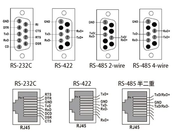 RS-485 разъем db9 схема. RS 485 разъем распиновка. Db9 разъем распиновка RS-485. Распайка кабеля RS 485 db9.