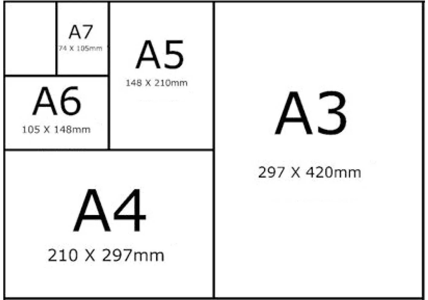 Формат маленькой бумаги. 297 420 А3. Формат бумаги. Формат бумаги а2. Формат листа а3.