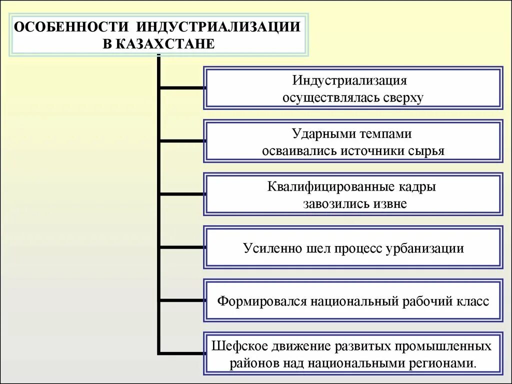 Три особенности индустриализации. Особенности индустриализации. Особенности процесса индустриализации. Индустриализация характеристика. Итоги индустриализации.