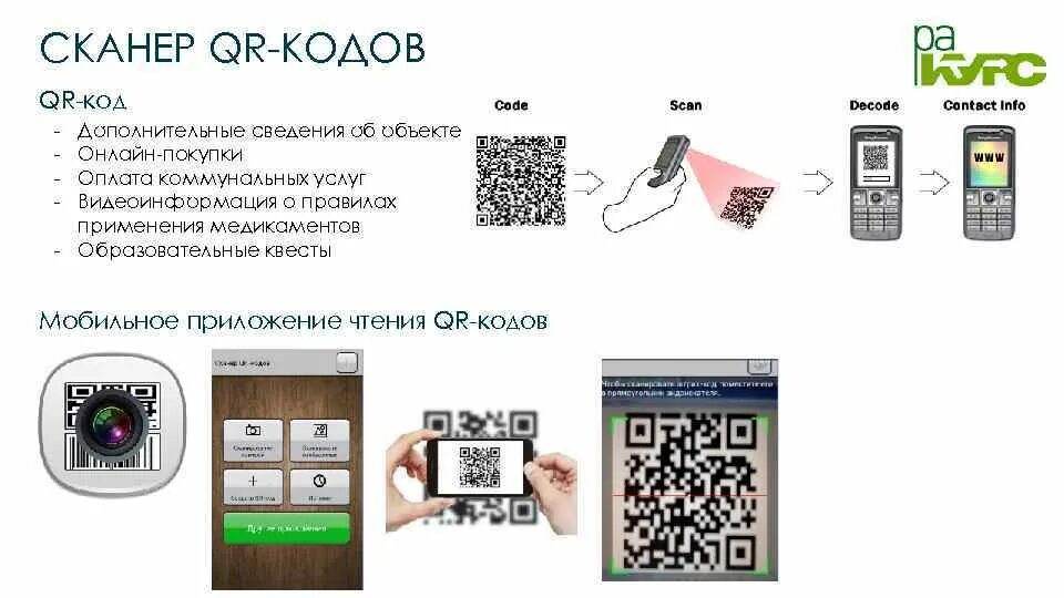 Инструкция сканирования QR кода. QR код Сбербанк. Сканер для оплаты по QR коду. Схема оплаты по QR коду. Вход в сканер qr код