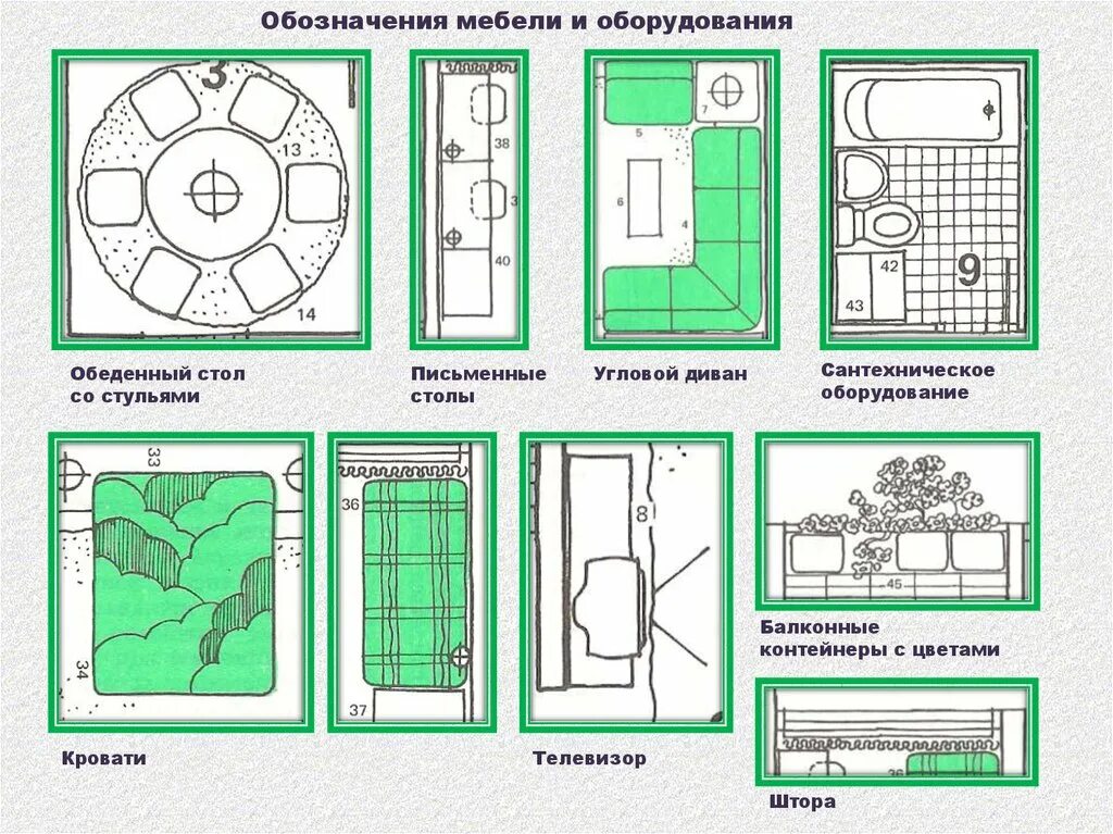 Обозначение размеров на плане. Обозначения мебели. Условные обозначения мебели на плане. План маркировки мебели. Обозначения мебели на чертежах.