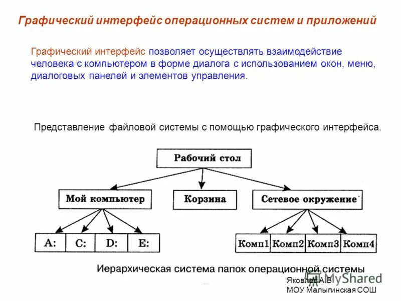 Структура программы java. Комитет министров сенат александр 1. Структура графической программы. Окно редактора paint. Строка состояния в графическом редакторе.