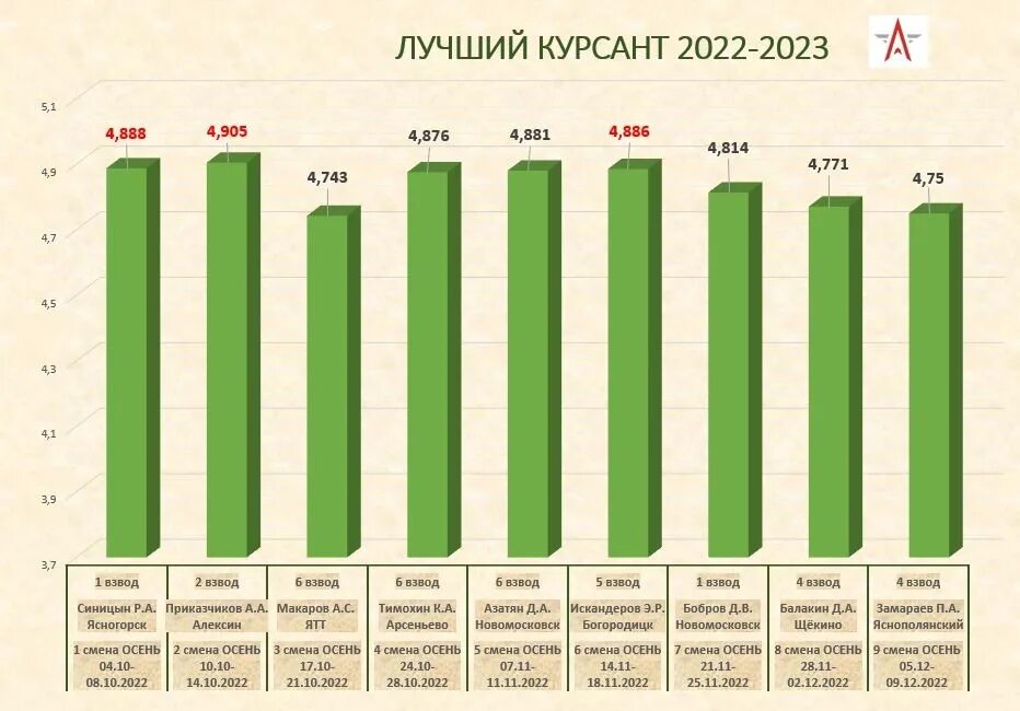 1 января 2022 изменения. Авангард 2022-2023. Авангард состав 2022 2023.