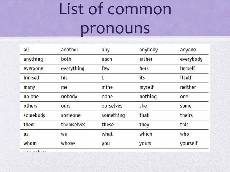 Full list of