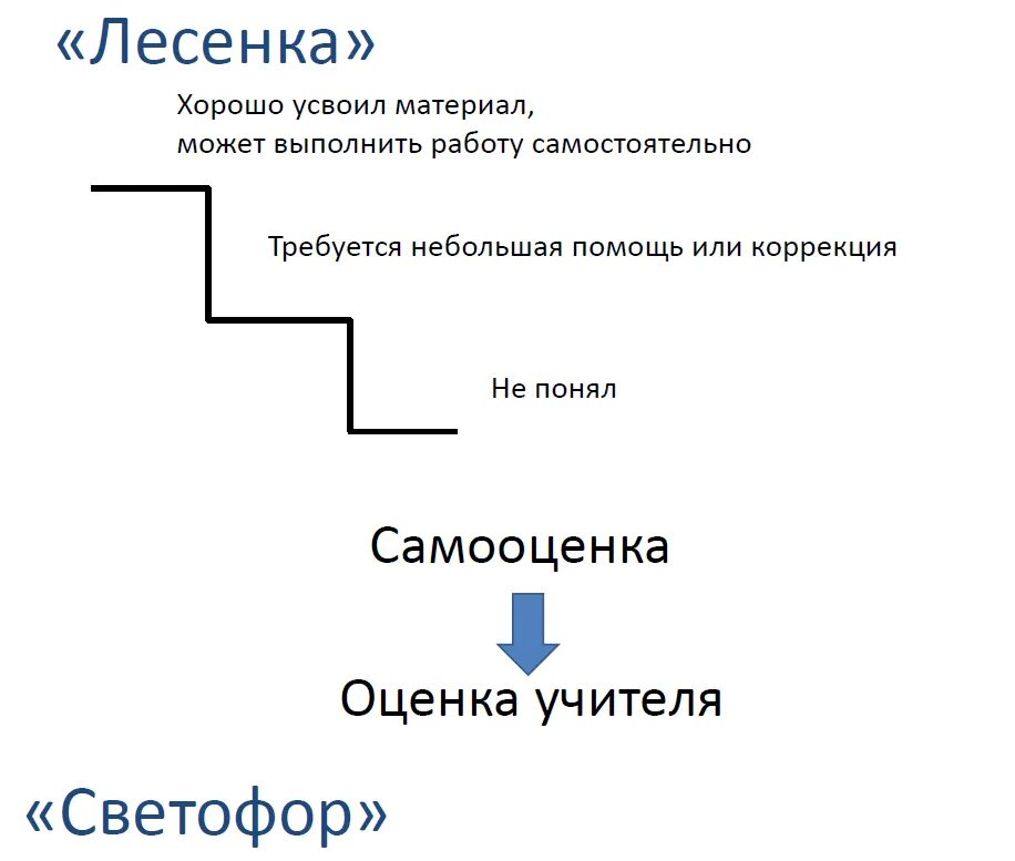 Лестница Щур методика. Лесенка самооценка. Методика лесенка самооценки. Лесенка самооценка Автор.