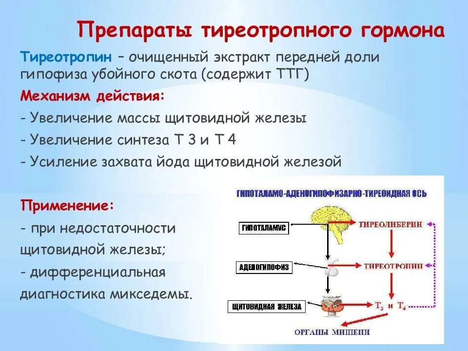 Тиреотропин механизм действия. ЛГ гормон механизм действия. Фдэ фармакология это препарат.