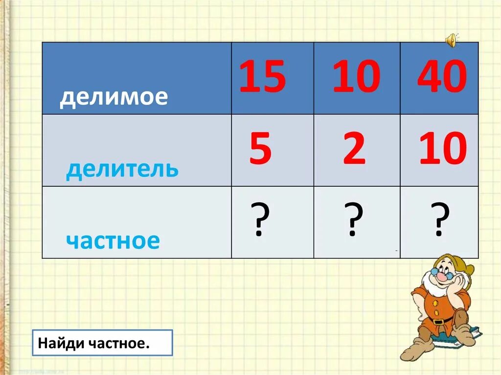 Делимое 18 делитель 2 найди