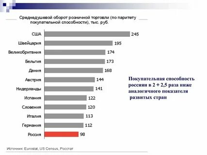 Покупательная способность это заработная плата