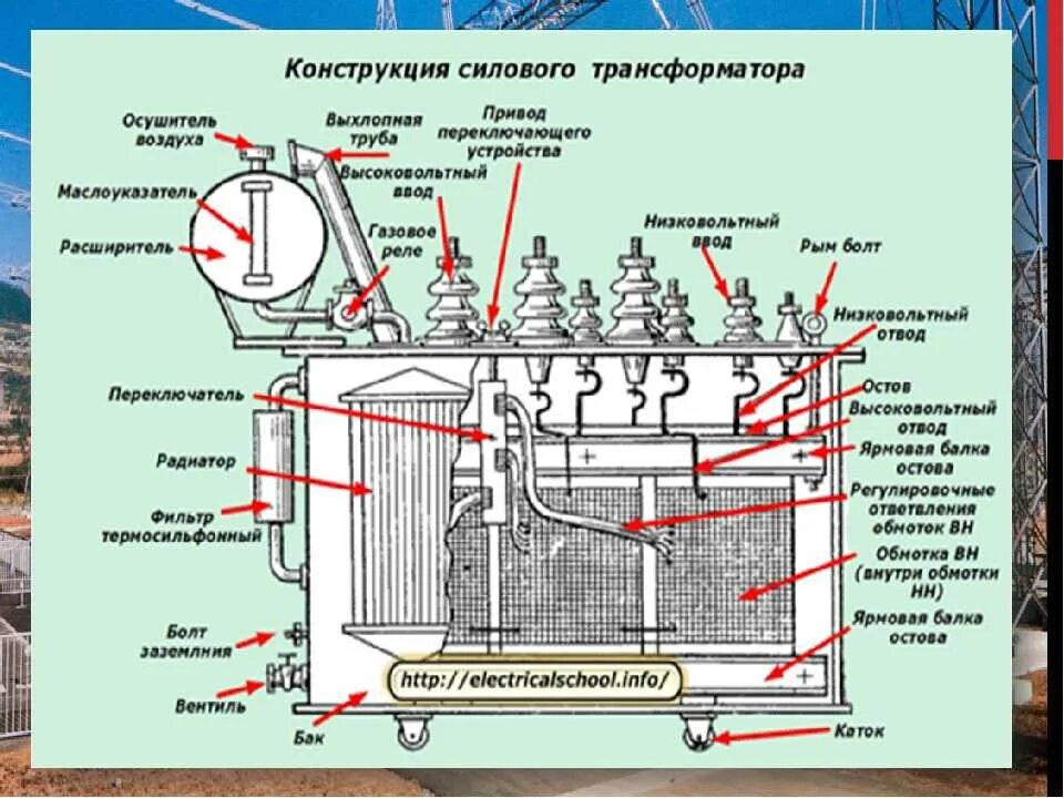 Защита силового трансформатора предохранителями Каталоги продукции