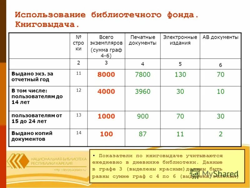 План мероприятий в школьной библиотеке. Медианный метод расчета нормативных затрат пример. Нормативное время выполнения работы. Отраслевые нормы труда. Библиотека нормы на выполняемые работы.