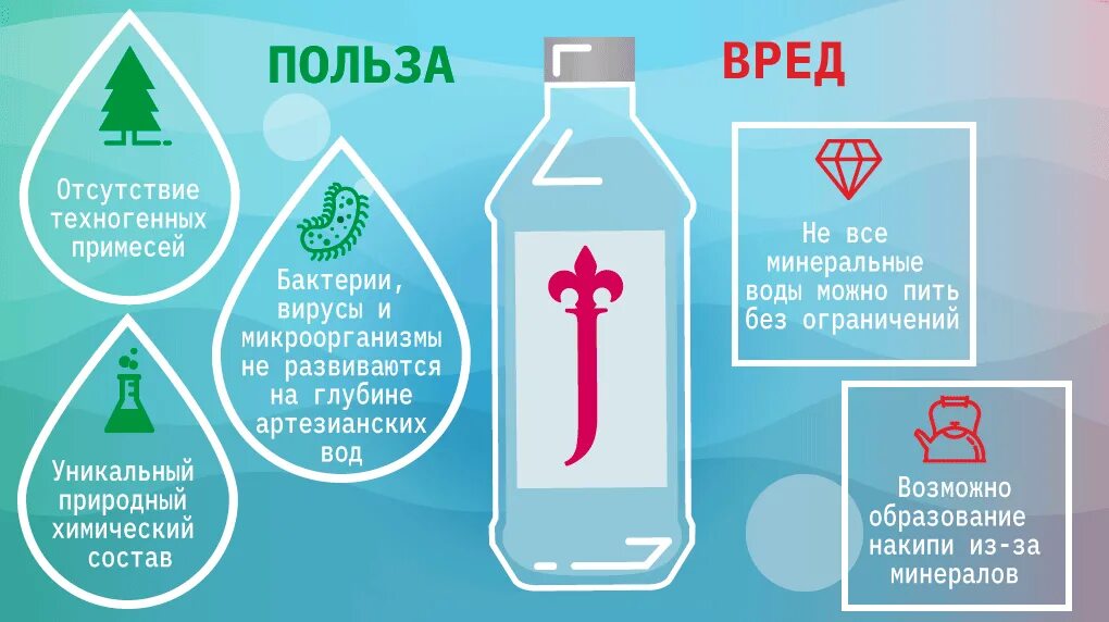 Вред питьевой воды. Состав артезианской воды химический. Артезианская вода. Вода питьевая артезианская. Артезианская вода польза.