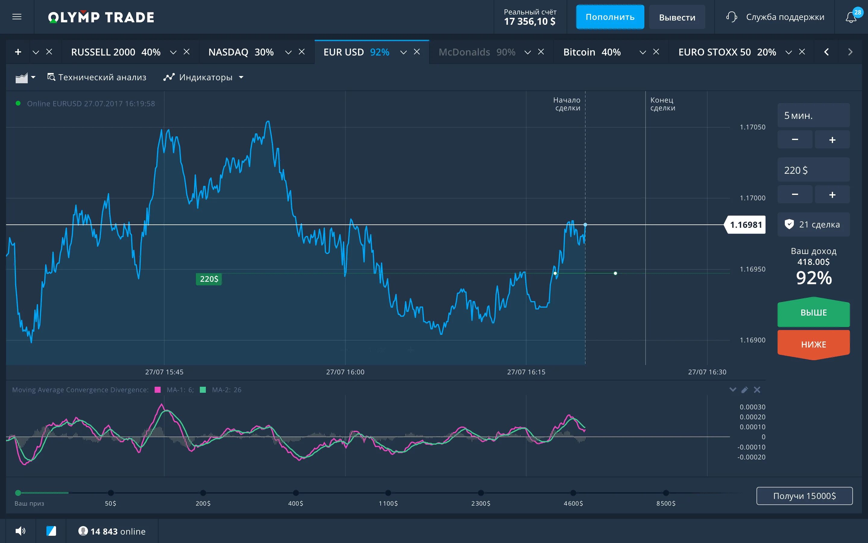 Trade added. Торговая платформа Олимп. Олимп ТРЕЙД. График Олимп ТРЕЙД. Трейдинг Олимп ТРЕЙД.