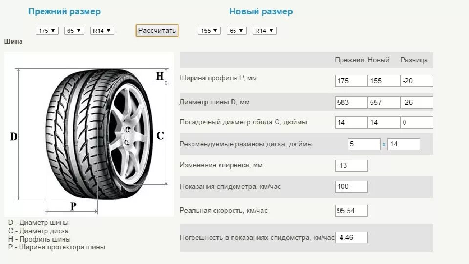 Ширина шины 165/60 r15. Радиус колеса 225/55 r16. Высота колеса 185 65 r15. 185/60 Габариты шины.