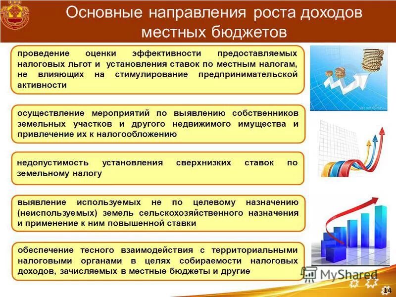 Объем налоговых льгот. Оценка предоставления налоговых льгот. Виды и формы предоставления налоговых льгот. Проведение оценки эффективности льгот по налогу. Алгоритм применения налоговых льгот.