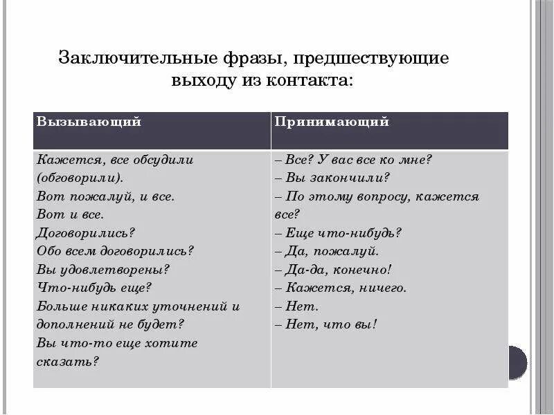 Выражение вопроса. Фразы при общении. Фразы для делового разговора. Фразы про покупателей. Фразы для разговора.