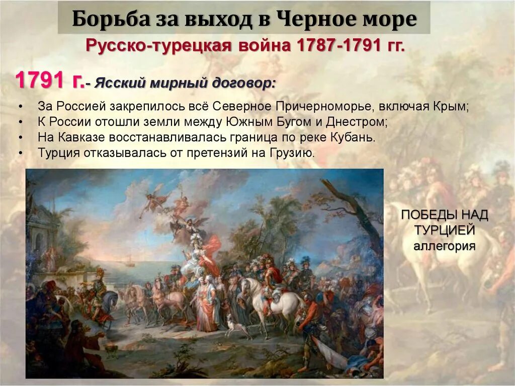 Южное борьба за выход. Русско-турецкие войны Екатерины 2й..