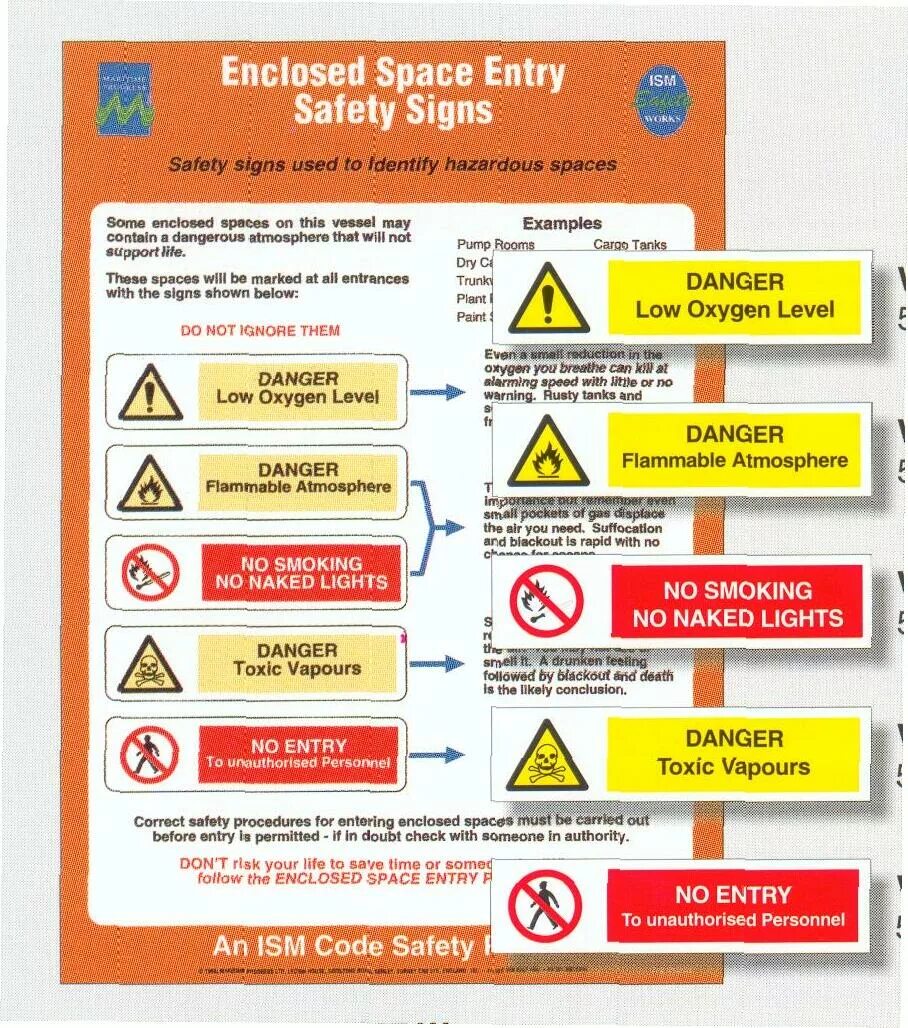 Entering space. Enclosed Space entry. Enclosed Space entry procedures. Enclosed Space на судне. Enclosed Space entry permit.