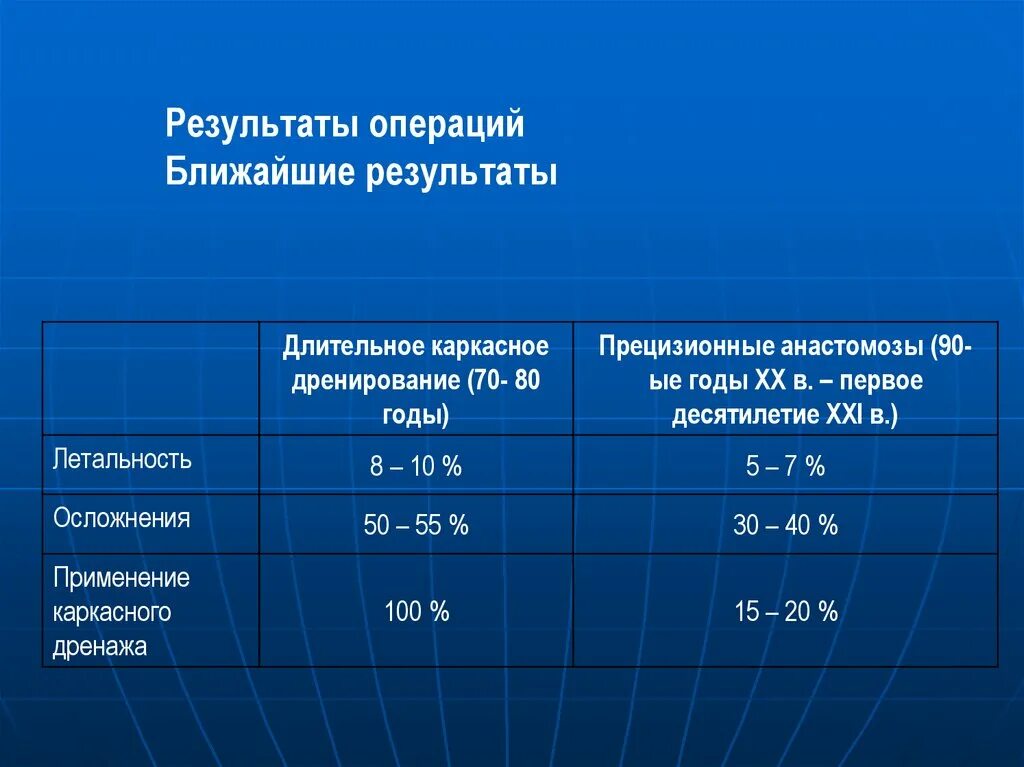 Результат операции. Россия результаты операции