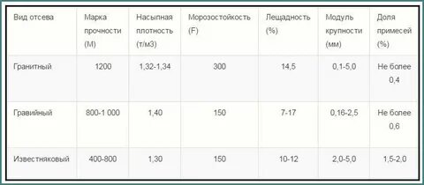 Сколько в тонне гравия кубов