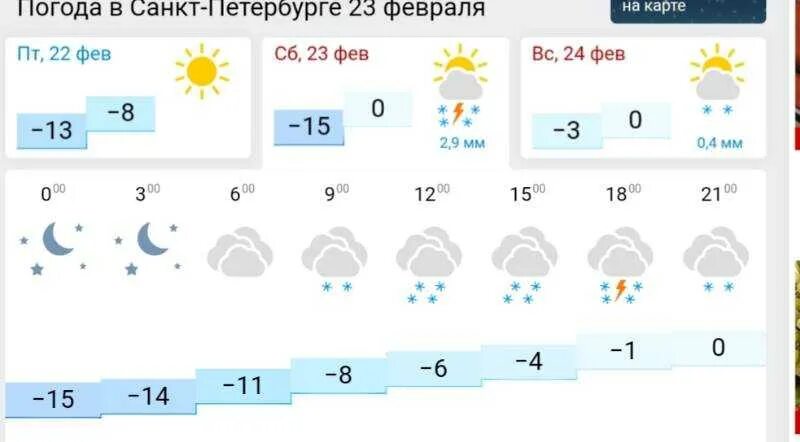 Погода на 2 дня. Погода в Великом Новгороде. Погода в Санкт-Петербурге на завтра. Погода в Первоуральске. Погода во Владимире на завтра.