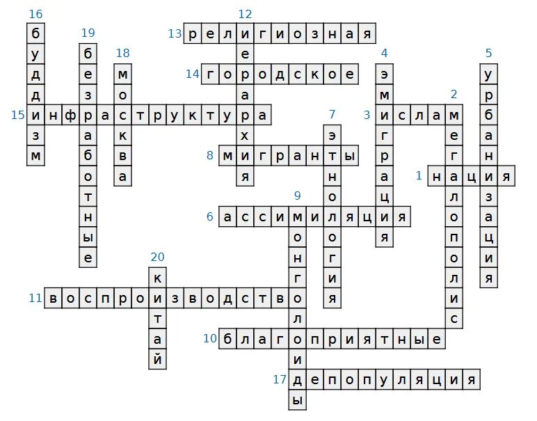 Кроссворд на тему афририка. Кроссворд по теме население 7 класс. Кроссворд по валюте. Кроссворд по географии. Кроссворд на тему население география.