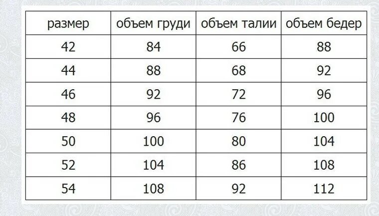 платье george детское размерная сетка. садовод размеры 40. размерная сетка платья. размерная сетка женской одежды батал садовод. размерная сетка платьев женских садовод.