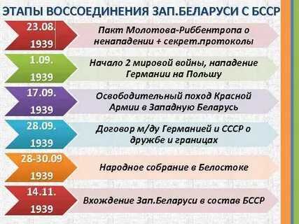 Воссоединение беларуси