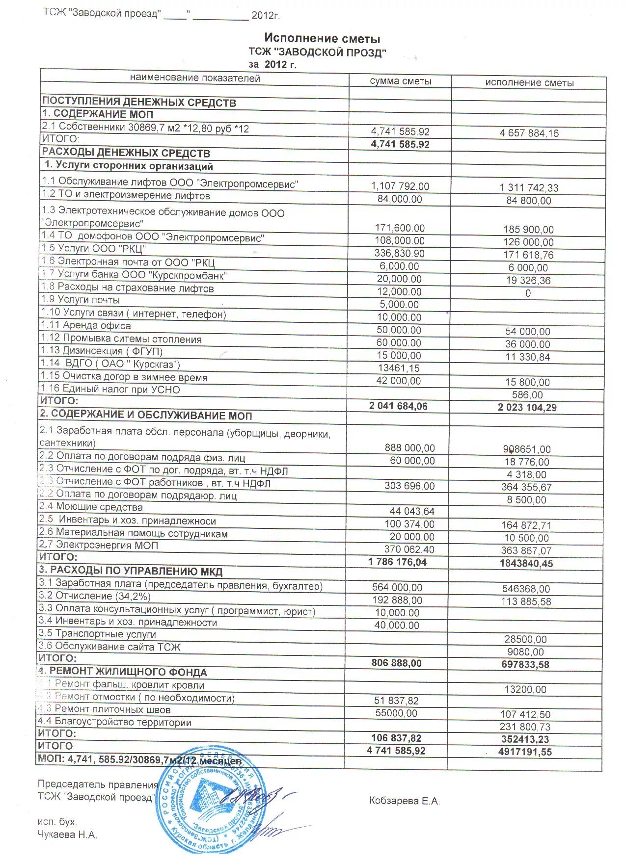 оплата труда председателя правления тсж. зарплата председателя тсж. зарплата председателя тсж. зарплата управляющего тсж. вознаграждение членам правления тсж.