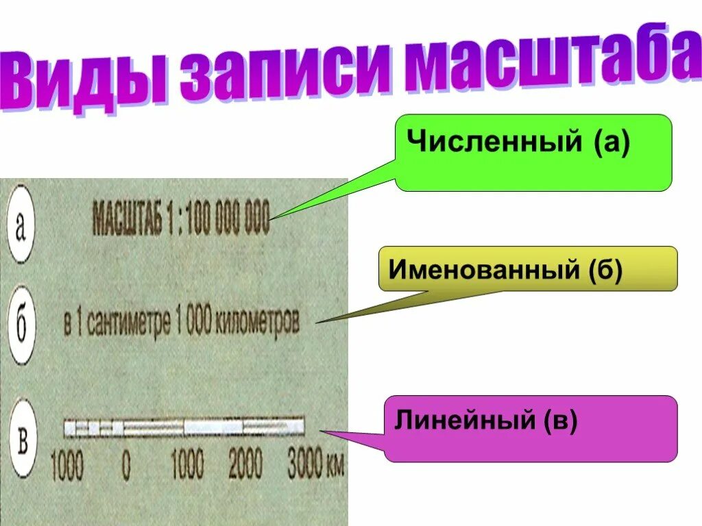 Виды линейных масштабов. Виды записи масштаба. Масштаб численный именованный и линейный. Линейный масштаб в именованный. Численный масштаб и именованный масштаб.