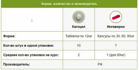 Ингавирин аналоги дешевле