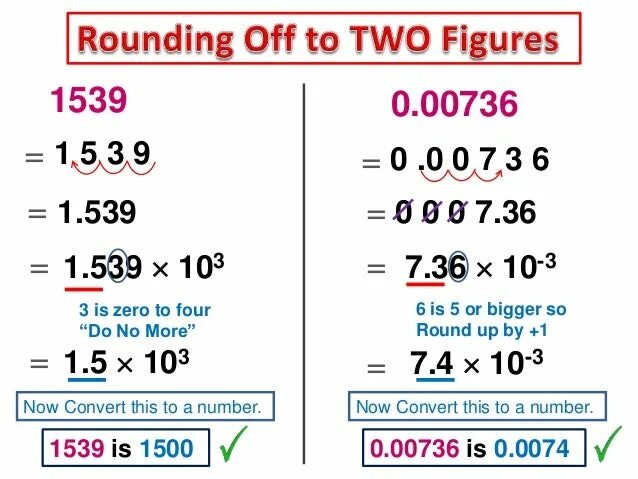 Numbers figures. 2 significant figures. three significant figures. significant figures в математике. 4 significant figures.