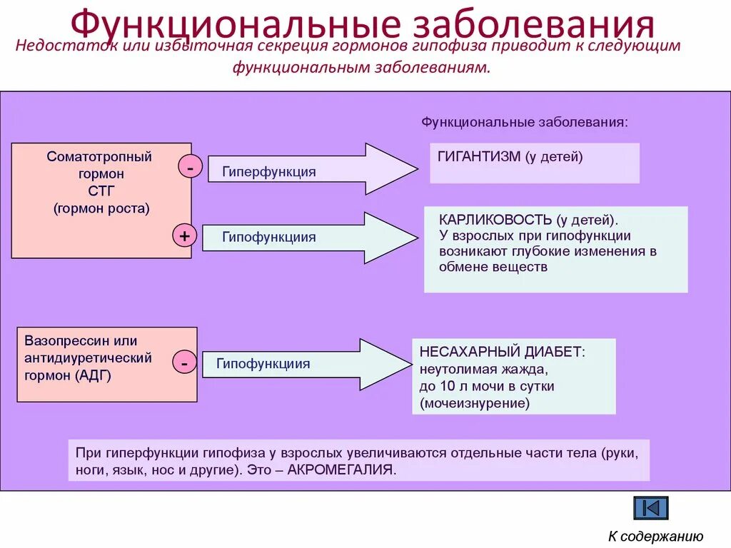 Заболевание функциональное отклонение. Функциональные заболевания. Функциональные болезни это. Понятие о функциональных болезнях. Представление о функциональных болезнях преморбиде.